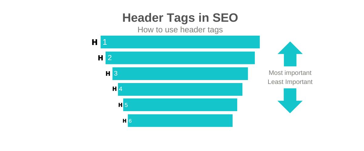 header tags in SEO