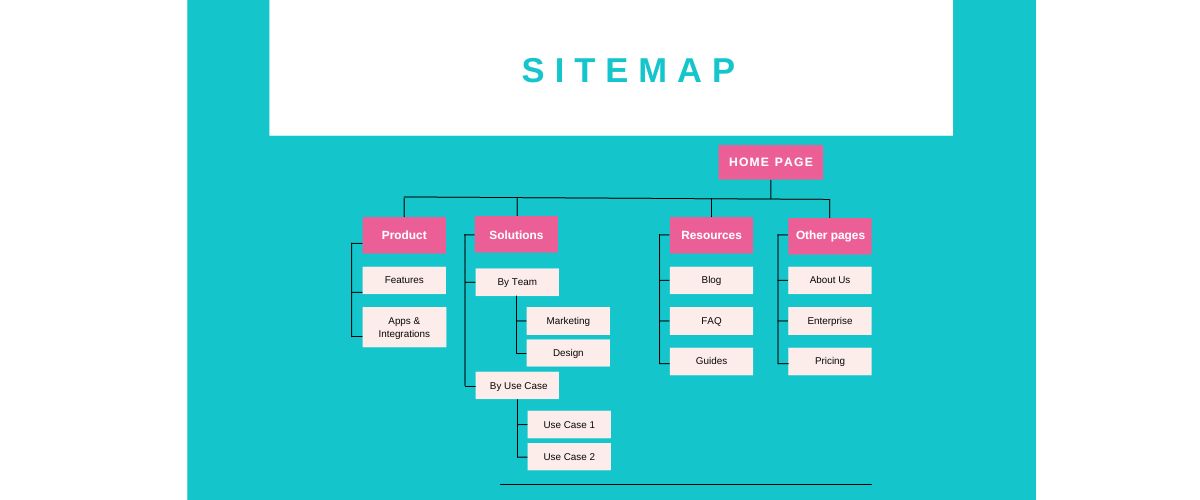 hierarchical site structure