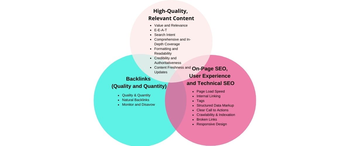 most important ranking factors